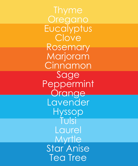 antiviral, 17 essential oils, 10ml, live live & organic, ingredients list