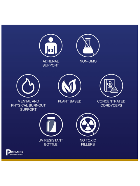 List of AdrenaVen, Adrenal Support, 60 caps, Premier Research Labs features with icons and text on a blue background