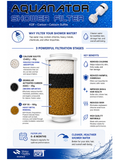 An informational infographic poster for an Aquarium Shower Sulfite KDF - Carbon - Calcium Filter, featuring diagrams, text, and product illustrations on a white and blue background.