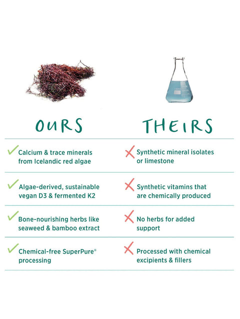 Bone Renewal, 150 Veg Caps, Pure Synergy, Comparison