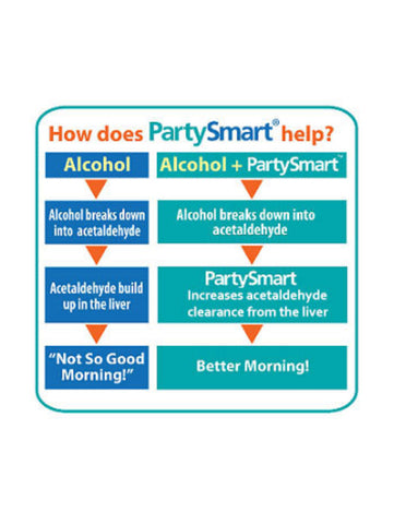 Party Smart, Liver Support, Himalaya, Benefits
