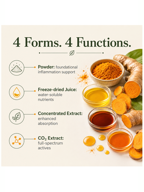 Turmeric with Black Pepper, Anti-Inflammatory, 2oz, Global Healing